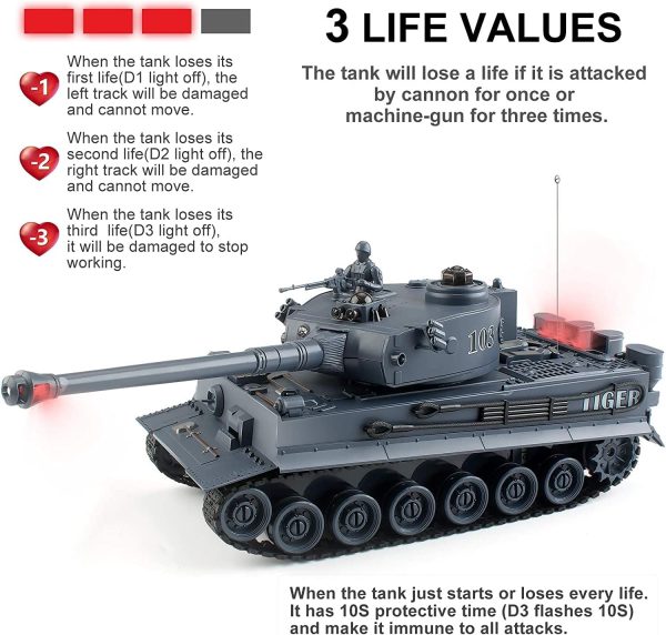 RC Tank Set, 1/28 Scale RC Army Battle Tanks with Life Indicators and Spray, German Tiger | T-34 Remote Control Military Toys, Set of 2 RC Vehicles Ready to Battle - Image 3