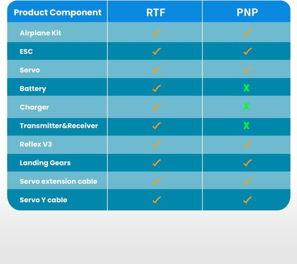 Fms Rc Planes for Adults Beginners 1220mm Ranger Remote Control Airplane with Reflex Yellow Hobby Rc Airplanes PNP (No Transmitter Battery,Charger) - Image 8