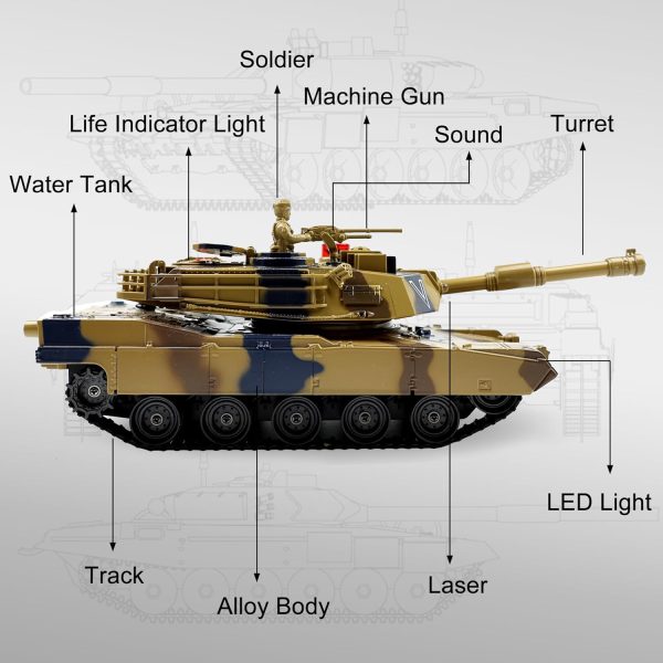 Remote Control Tank for Boys,RC Tank,Alloy Material with Smoke Effect, Lights & Realistic Sounds,1:24 M1A2 Battle Tank Toy,Great Gift Toy for Kids - Image 10