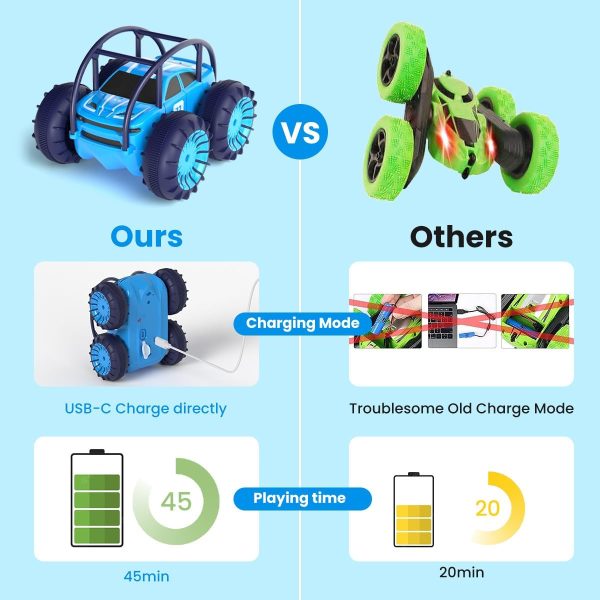 MaxTronic Amphibious Remote Control Car,Rechargeable RC Cars Toy 360° Flips Rotation Stunt Crawler 15KM/H 4WD All Terrain Outdoor Indoor Toy for Kids Boys Girls 3-12 - Image 4