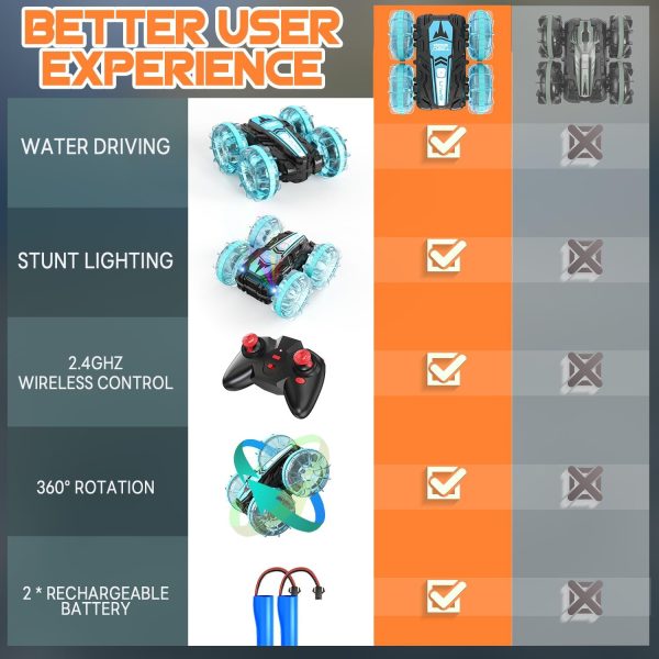 Remote Control Car, Amphibious RC Cars Toys for Ages 5-7, 4WD RC Boat, Waterproof 360° Rotating RC Monster Truck Stunt Car, Christmas Birthday Gifts Toys for Ages 8-13, Water Beach Pool Toy - Image 6