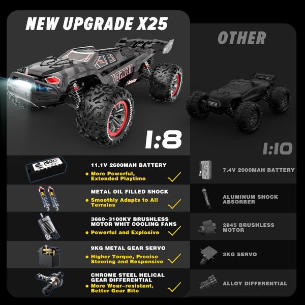 Hosim Mini 1:8 Rc Truck for Adults, Vortan Brushless Rc Truck Gas Powered Rc Cars for Adults Fast Rc Car 50MPH, All Terrain Remote Control Car for Adults Hobby Rc Car Monster Truck 4WD with 3S Battery - Image 5