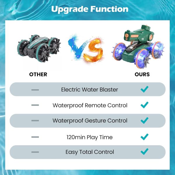 Toys for Kids 6-12 Remote Control Car Boat Gifts for Boys 5-7 8 9 10 11 Year Old Amphibious RC Gesture Stunt Water Squirt Tank with Lights & Self-Dispensing Cool Outdoor Summer Beach Pool Toy - Image 8