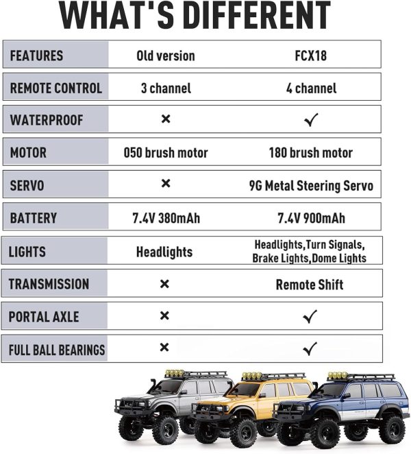 FCX18 FMS RC Crawler Toyota Cruiser LC80-1/18 Offroad Trucks 4X4 RC Rock Crawler with 2.4Ghz Transmission, Portal Axles, LED Lights, 7.4V 900mAh Battery, USB Charger for Adults (Grey) - Image 6