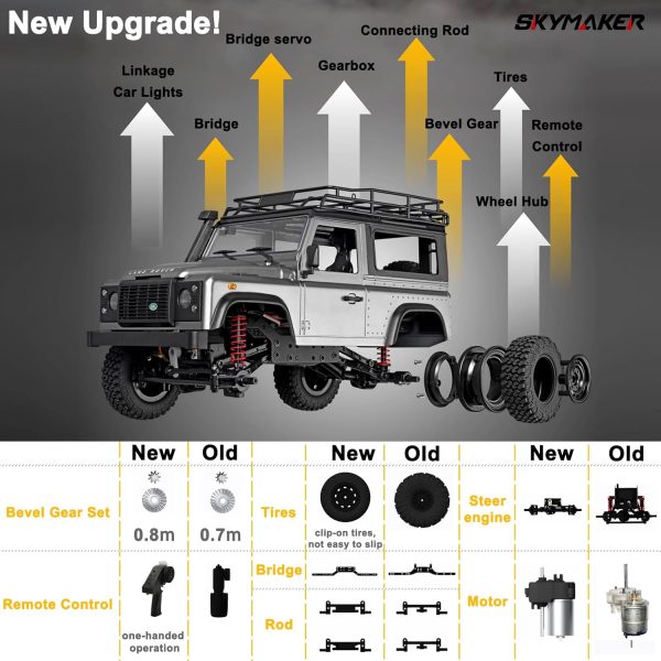 Skymaker 2024 New MN99S 1:12 RC Jeep Off-Road RC Car 4x4 2.4G Full Proportion 4WD Climbing Car RC Crawler with Lights Pickup Truck with Two 1200mAh Batteries - Image 4