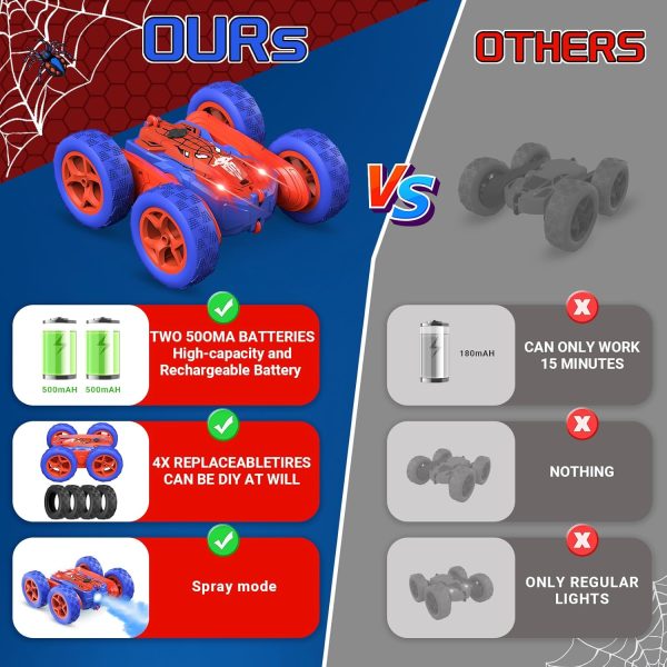 Spider Remote Control Cars for Kids,Double Sided 360° Flips Rotating 4WD Off Road Racing RC Car, RC Stunt Car Toys for Girls Boys Age 4 5 6 7 8 9 10,Perfect Kids Toys Gifts on Birthday (Red) - Image 3