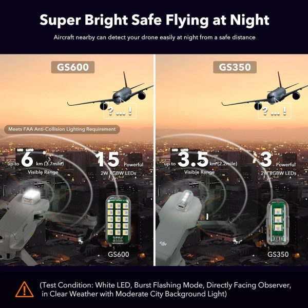 SYMIK Drone Strobe Lights (3 Pack), Meets FAA Anti-Collision Req for Night Flying, 3 Color in 1 Light, for DJI Mini 4 Pro/Mini 3 Pro/Mini 3/Mini 2/Mini 4K, Mavic 3/Pro/Classic, Air 3S/3/2s, Avata 2 - Image 4