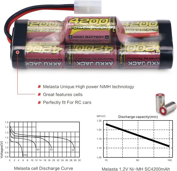 melasta 8.4V 4200mAh 7-Cell Hump NiMH Battery Compatible with Tamiya Connector RC Racing Cars - Image 4