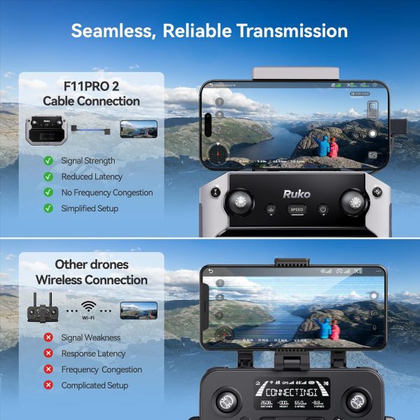 Ruko F11PRO 2 Drone with 6K Camera for Adults, 3-Axis Gimbal, 4K/30fps Video, 70-Min Flight Time with 2 Batteries, 10000ft FPV Transmission Professional Drone, Auto Return, Beginner Mode - Image 10